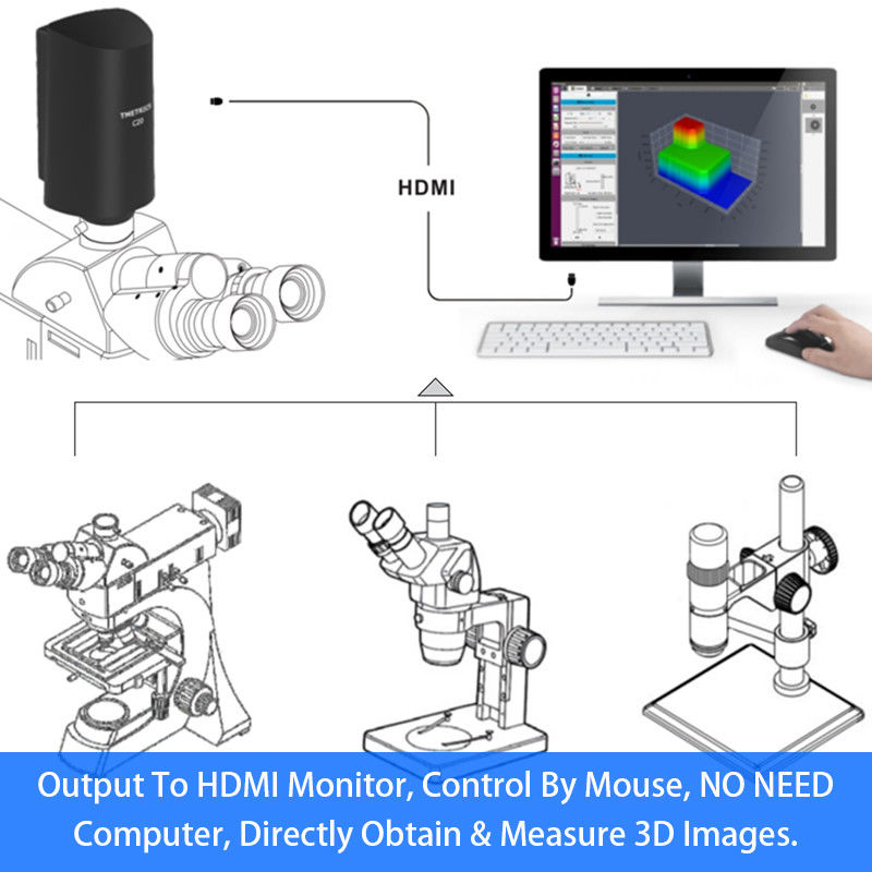 HDMI Digital Camera Microscope Accessories Sony 1/2" Color CMOS