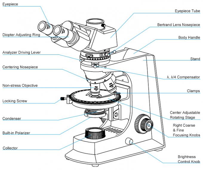 Objective Trinocular Head Light Polarizing Light Microscope A15.2603