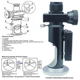 10x Eyepiece Handheld Metallurgical Optical Microscope A13.2502-B 20x Measuring Reading Microscope
